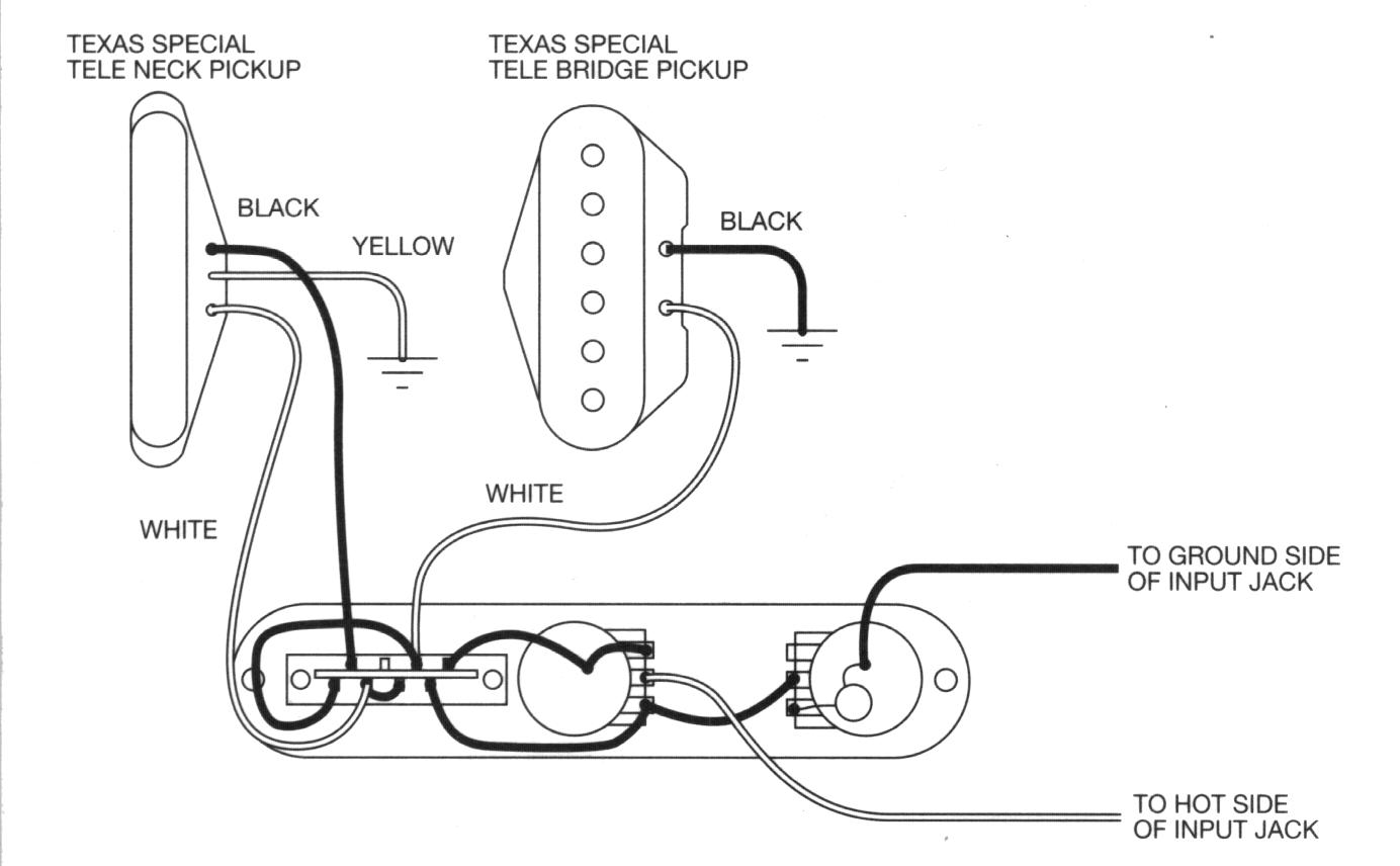 Fender Custom Shop Texas Special Strat Pickups Wiring Diagram from www.skguitar.com