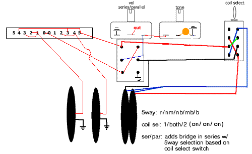 Strat Wiring Diagram 5 Way Switch 1 Humbucker 2 Single 1 Volume 2 Tone from www.skguitar.com