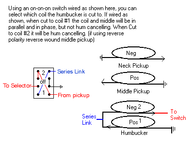Guitar wiring, tips, tricks, schematics and links hss coil split wiring diagram 