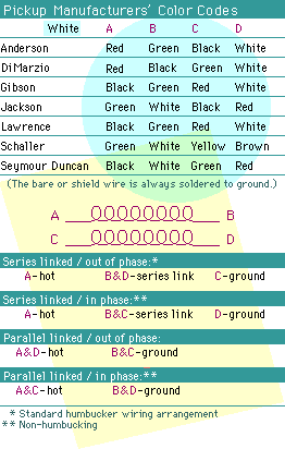 Gibson Pickup Chart